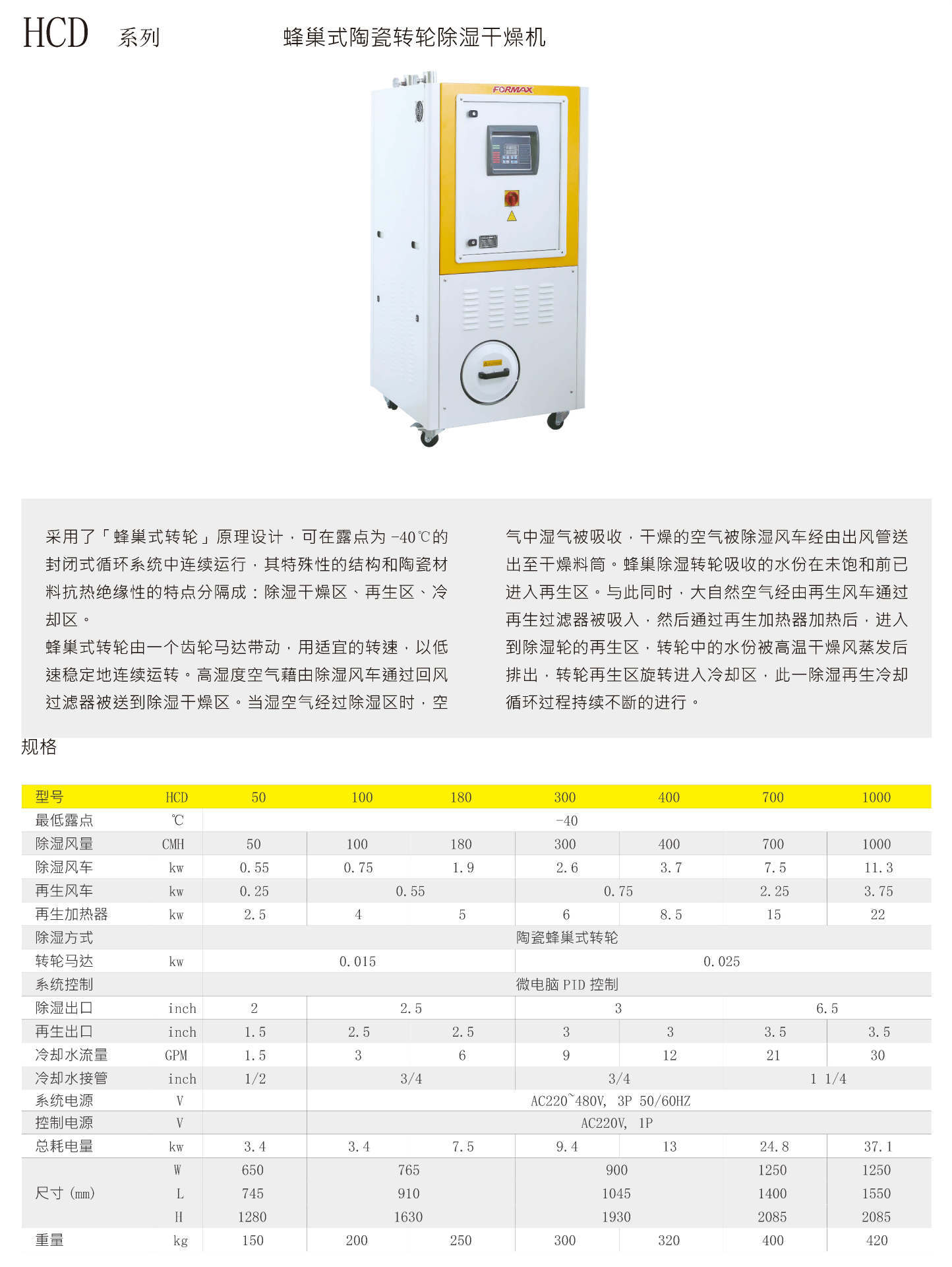 蜂巢式除濕干燥機(jī)